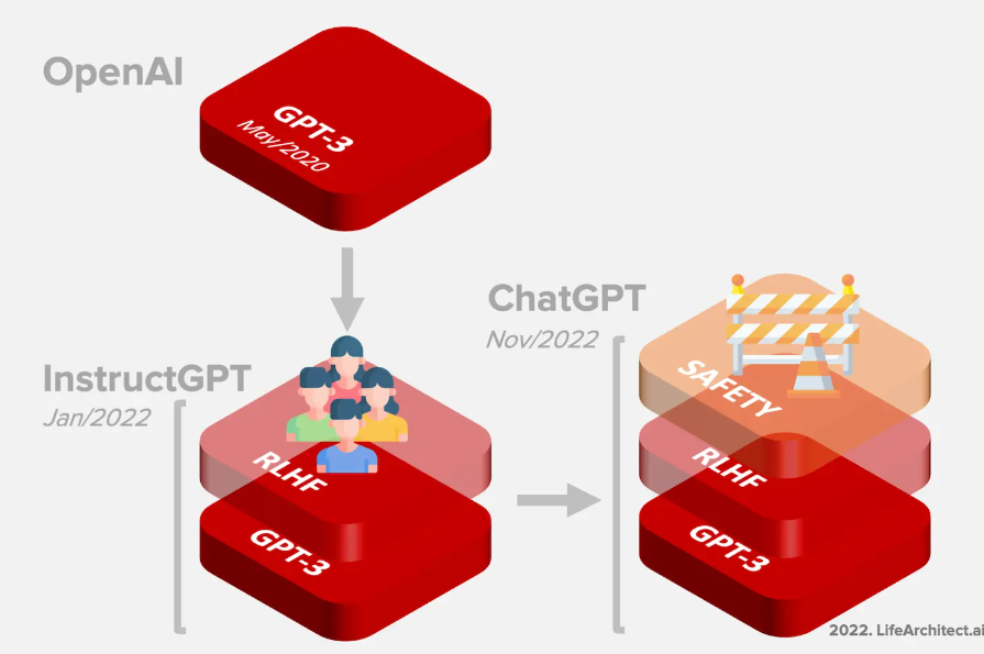 ChatGPT là gì? Chat GPT làm được gì?